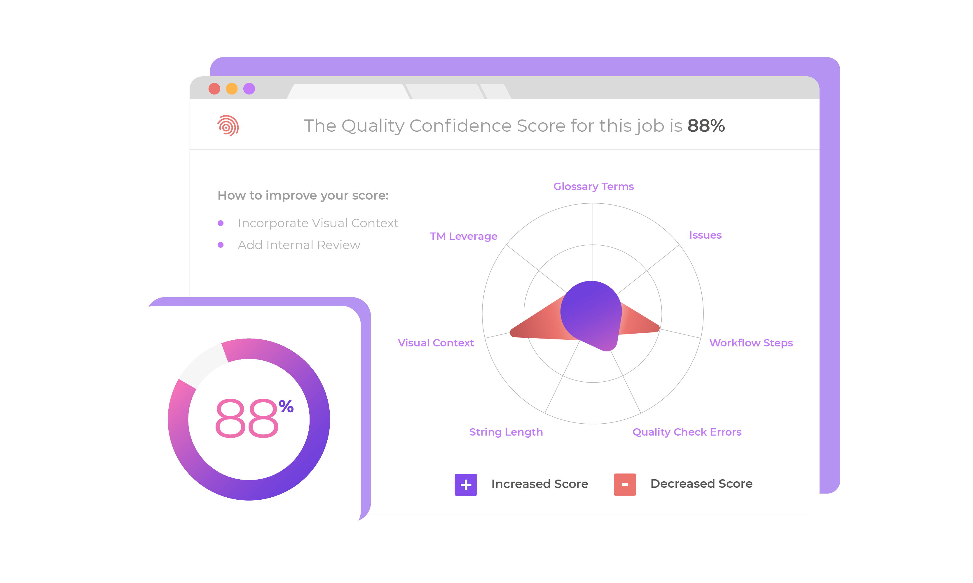 product-illustration smartling-UI-qualityscore-white