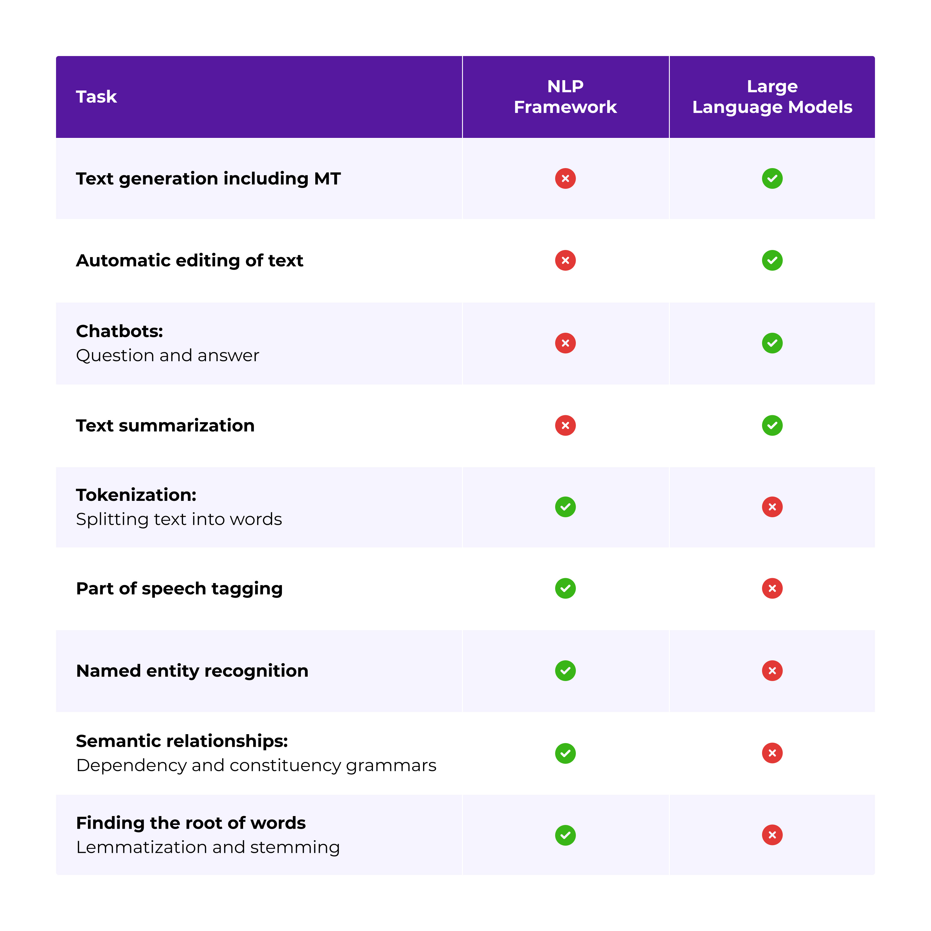 Landscape - NLP for Localization - Table